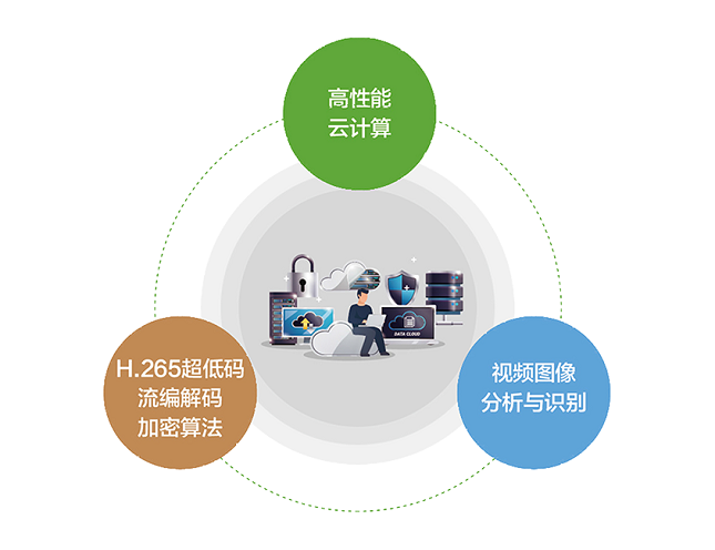 網絡視頻解碼器的基本構成