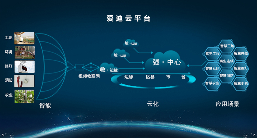 監控管理平臺系統設計目標